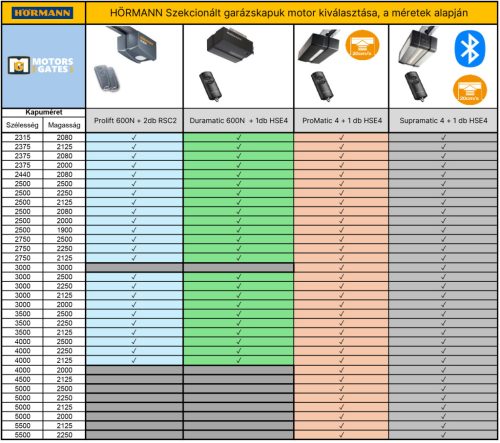 Hörmann szekcionált garázskapu - kézi / motoros működtetéssel - Faerezetes felülettel - RAL9006 színben