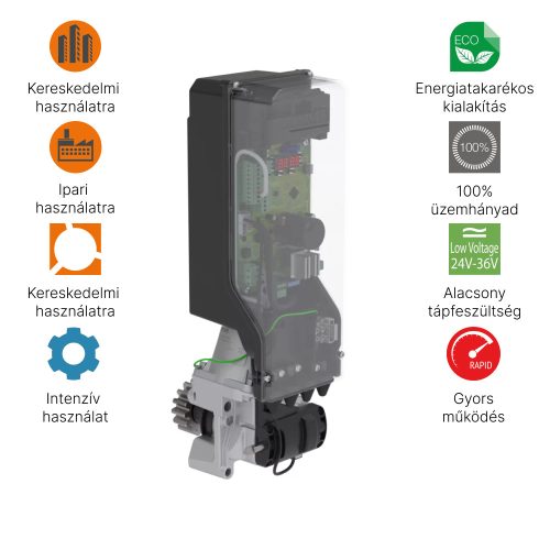 Roger TW90/600HS oszlopba szerelhető kapunyitó motor szett 1,5 m szürke (RAL9006) oszloppal